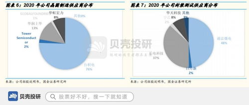 艾为电子 营收连续六年高增长的背后